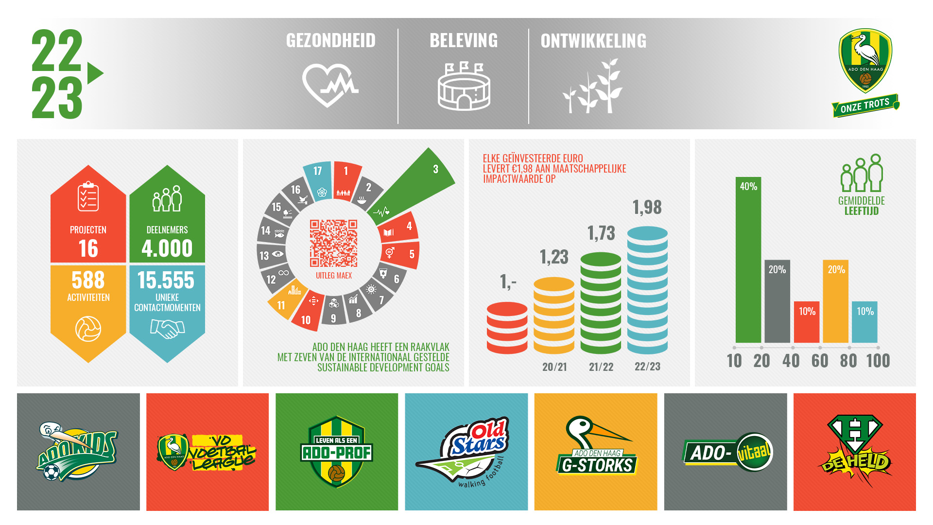infographic 22 23 adodenhaag